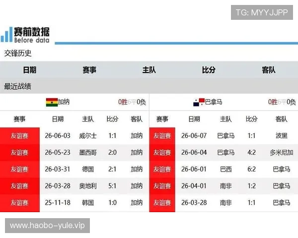 2026世界杯加纳VS巴拿马比赛手机观看方法详解及实时比赛直播渠道